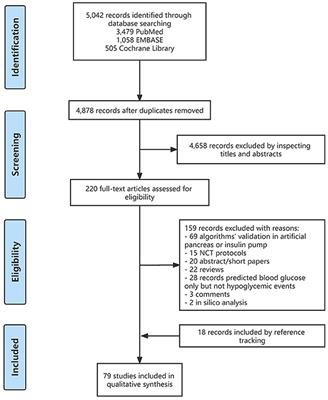 Data-based modeling for hypoglycemia prediction: Importance, trends, and implications for clinical practice